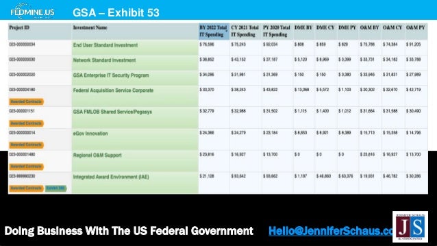 Doing Business With The US Federal Government Hello@JenniferSchaus.com
GSA – Exhibit 53
 