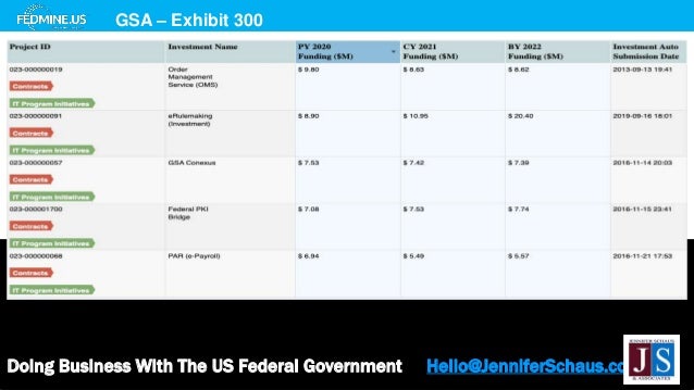 Doing Business With The US Federal Government Hello@JenniferSchaus.com
GSA – Exhibit 300
 