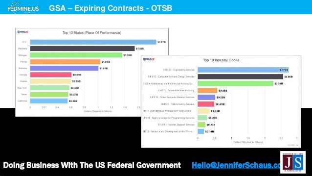 Doing Business With The US Federal Government Hello@JenniferSchaus.com
GSA – Expiring Contracts - OTSB
 