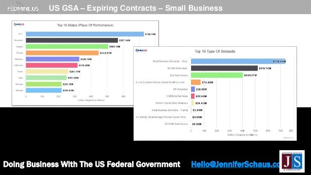 Doing Business With The US Federal Government Hello@JenniferSchaus.com
US GSA – Expiring Contracts – Small Business
 