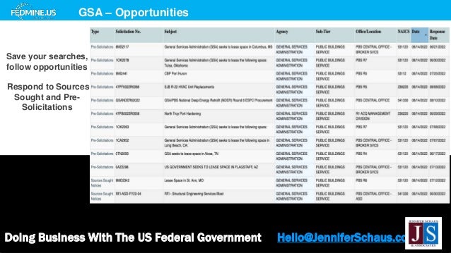 Doing Business With The US Federal Government Hello@JenniferSchaus.com
GSA – Opportunities
Save your searches,
follow opportunities
Respond to Sources
Sought and Pre-
Solicitations
 