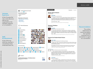 ©2014 LinkedIn Corporation. All Rights Reserved. 
Volunteer 
Experience 
A list of causes the 
user cares about as 
well as any 
organizations the 
member supports 
or is involved in. 
Skills 
& Endorsements 
A list of the top 
skills the member’s 
connections have 
endorsed them for. 
VISUAL GUIDE 
Recommendations 
The written 
statements of 
recommendation 
the member 
received from a 
connection or gave 
to a connection. 
 