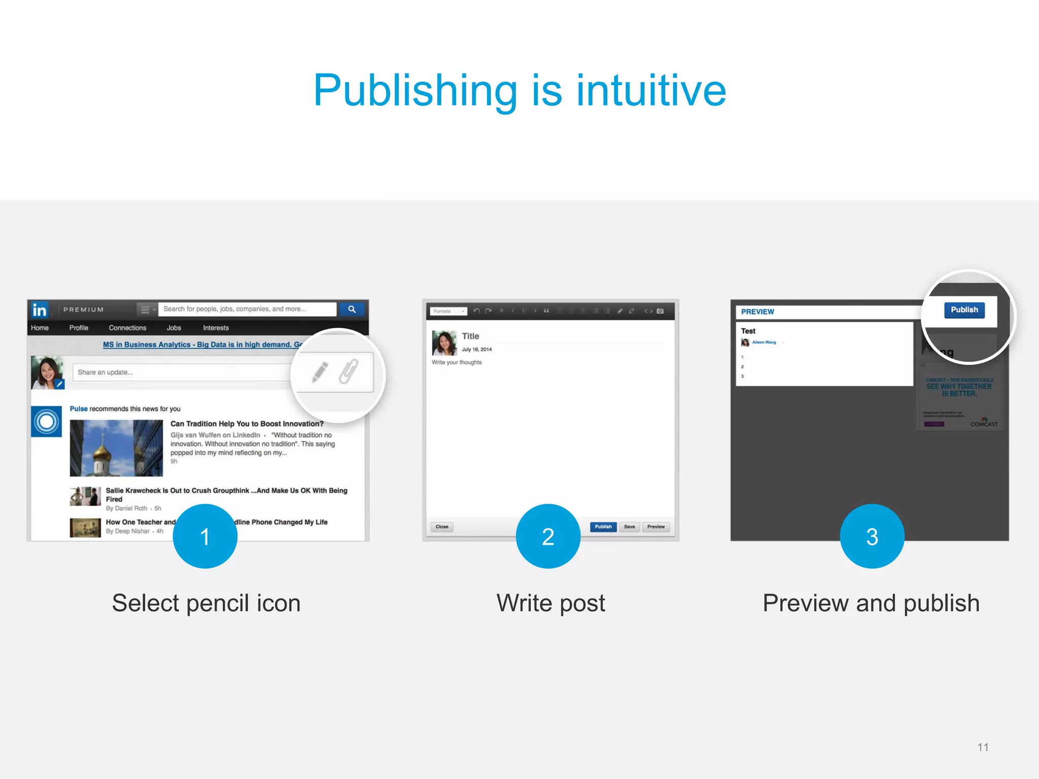 11 
Publishing is intuitive 
Select pencil icon 
Write post 
Preview and publish 
1 
2 
3  