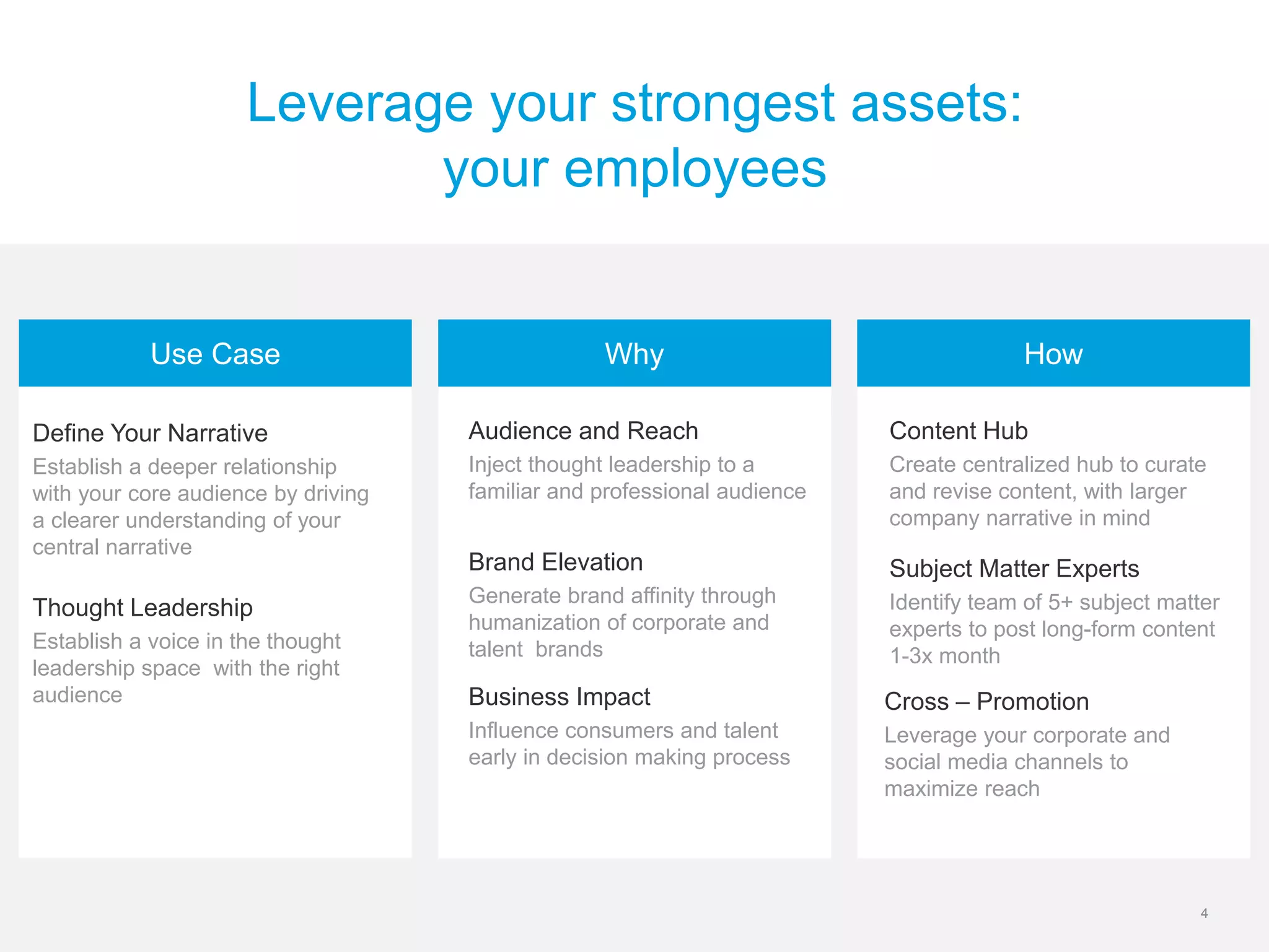 4 
Leverage your strongest assets: your employees 
Use Case 
Why 
How 
Audience and Reach 
Inject thought leadership to a familiar and professional audience 
Brand Elevation 
Generate brand affinity through humanization of corporate and talent brands 
Business Impact 
Influence consumers and talent early in decision making process 
Content Hub 
Create centralized hub to curate and revise content, with larger company narrative in mind 
Subject Matter Experts 
Identify team of 5+ subject matter experts to post long-form content 1-3x month 
Cross – Promotion 
Leverage your corporate and social media channels to maximize reach 
Define Your Narrative 
Establish a deeper relationship with your core audience by driving a clearer understanding of your central narrative 
Thought Leadership 
Establish a voice in the thought leadership space with the right audience 
 