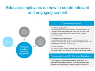 Educate employees on how to create relevant and engaging content 
Increase in brand and employee engagement 
Inspire emplo...