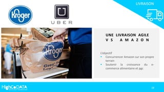 LIVRAISON
L’objectif
 Concurrencer Amazon sur son propre
terrain
 Soutenir la croissance du e-
commerce alimentaire et pgc
UNE LIVRAISON AGILE
V S A M A Z O N
19
 