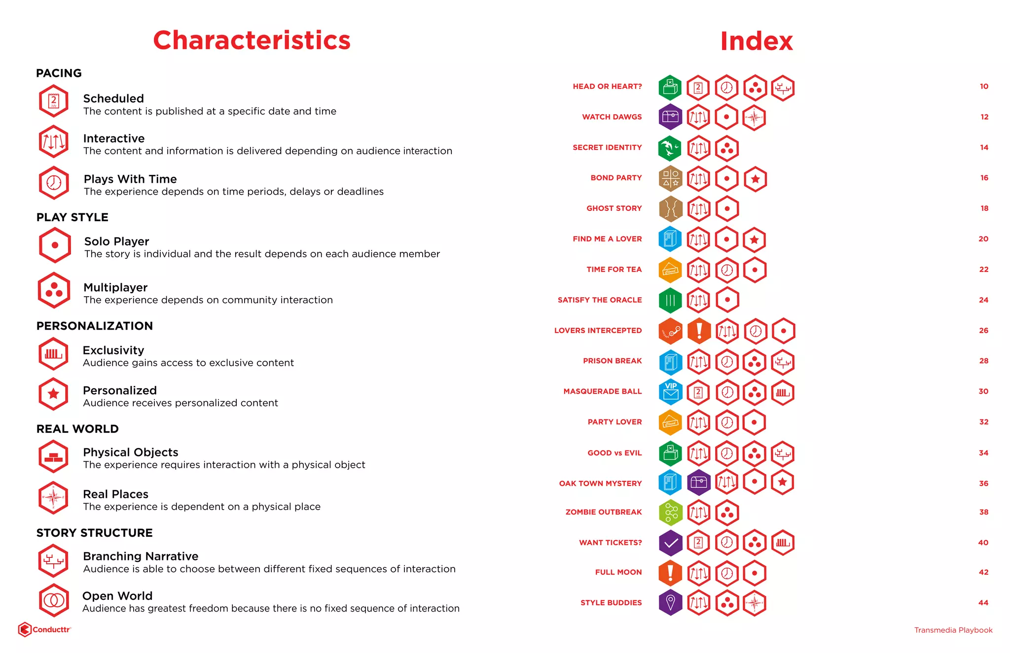 Transmedia Playbook
TM
Index
HEAD OR HEART? 10
WATCH DAWGS 12
SECRET IDENTITY 14
BOND PARTY 16
GHOST STORY 18
FIND ME A LOVER 20
TIME FOR TEA 22
SATISFY THE ORACLE 24
LOVERS INTERCEPTED 26
PRISON BREAK 28
MASQUERADE BALL 30
PARTY LOVER 32
GOOD vs EVIL 34
OAK TOWN MYSTERY 36
ZOMBIE OUTBREAK 38
WANT TICKETS? 40
FULL MOON 42
STYLE BUDDIES 44
Characteristics
Branching Narrative
Audience is able to choose between different fixed sequences of interaction
Interactive
The content and information is delivered depending on audience interaction
Exclusivity
Audience gains access to exclusive content
Solo Player
The story is individual and the result depends on each audience member
Multiplayer
The experience depends on community interaction
Personalized
Audience receives personalized content
Physical Objects
The experience requires interaction with a physical object
Plays With Time
The experience depends on time periods, delays or deadlines
2July
Scheduled
The content is published at a specific date and time
PACING
PERSONALIZATION
REAL WORLD
STORY STRUCTURE
N
S
EW Real Places
The experience is dependent on a physical place
PLAY STYLE
Open World
Audience has greatest freedom because there is no fixed sequence of interaction
2July
N
S
EW
Closed
VIP
2July
Closed
2July
N
S
EW
 