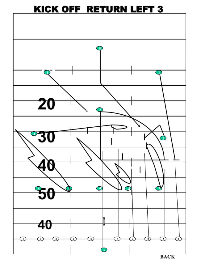 Playbook Special Teams High School Youth Pptx