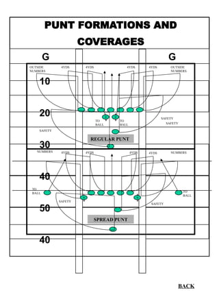 Playbook Special Teams High School Youth Pptx