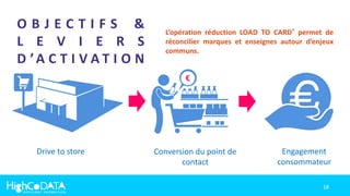 18
€
Drive to store Conversion du point de
contact
Engagement
consommateur
L’opération réduction LOAD TO CARD® permet de
réconcilier marques et enseignes autour d’enjeux
communs.
O B J E C T I F S &
L E V I E R S
D ’A C T I V A T I O N
 