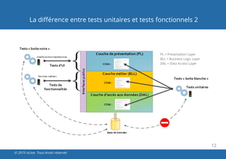 12
© 2015 nLiive. Tous droits réservés
La différence entre tests unitaires et tests fonctionnels 2
PL = Presentation Layer
BLL = Business Logic Layer
DAL = Data Access Layer
 