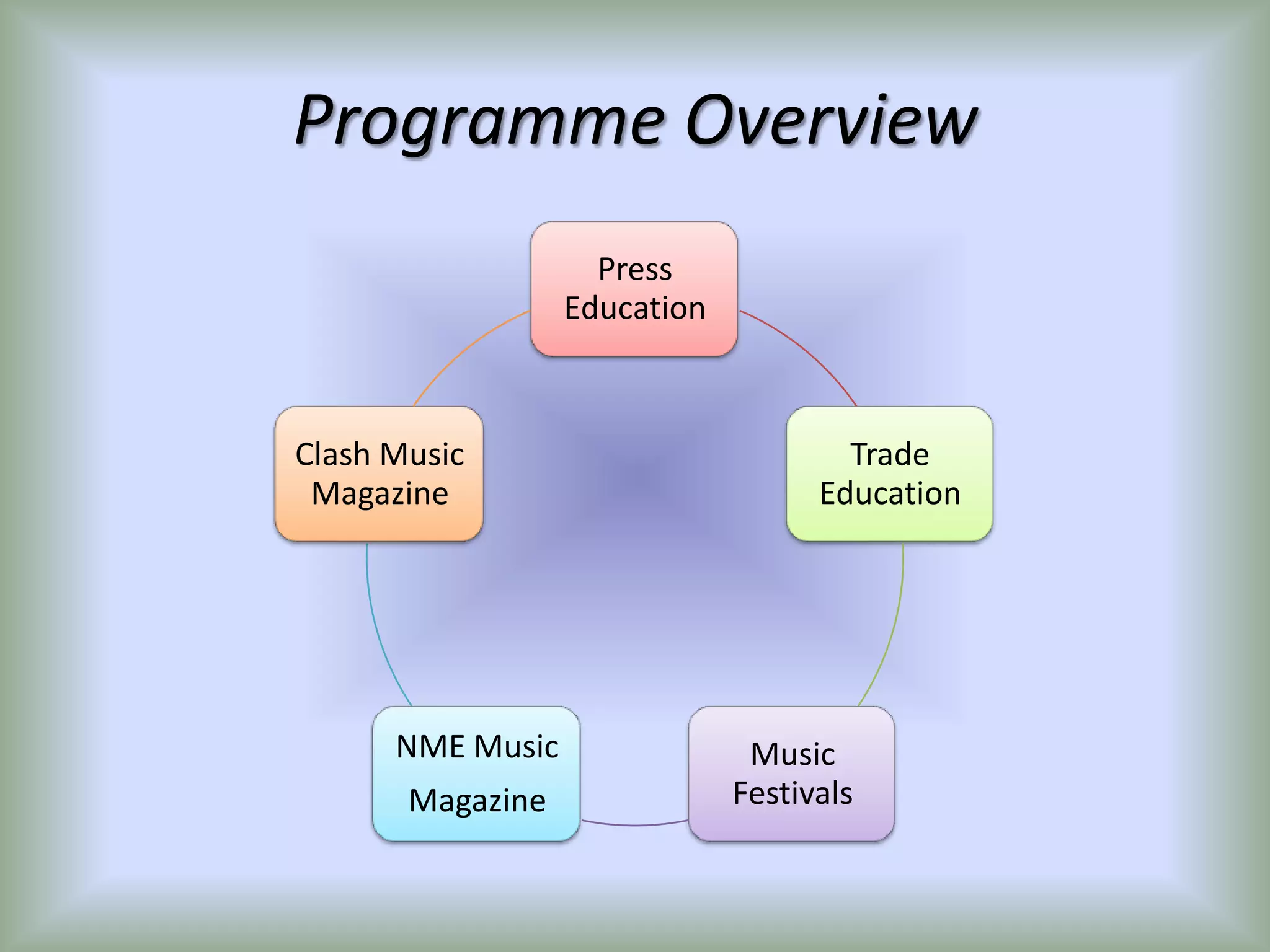 The company operates in 4 major cities : New York, Tokyo, Barcelona and now in LondonTarget audience(s)2 potential target group Main target audience:18-28 years old Males and FemalesSecond target audience:14-18 years old Fashion/Trend follower teenagersExtraordinary music lovers