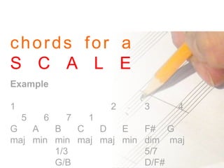 chords for a
S C A L E
Example
1 2 3 4
5 6 7 1
G A B C D E F# G
maj min min maj maj min dim maj
1/3 5/7
G/B D/F#
 