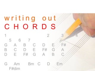 w r i t i n g o u t
C H O R D S
1 2 3 4
5 6 7
G A B C D E F#
B C D E F# G A
D E F# G A B C
G Am Bm C D Em
F#dim
 