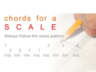 chords for a
S C A L E
Always follow the same pattern
1 2 3 4
5 6 7 1
maj min min maj maj min dim maj
 