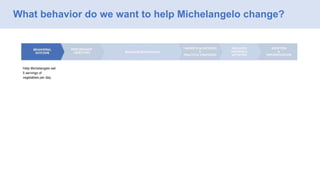 What behavior do we want to help Michelangelo change?
Help Michelangelo eat
5 servings of
vegetables per day.
 