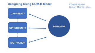Designing Using COM-B Model
CAPABILITY
BEHAVIOR
OPPORTUNITY
MOTIVATION
COM-B Model,
Susan Michie, et al.
 