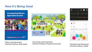 How it’s Being Used
Individual Level Intervention
Channel of delivery: Digital
Community Level Intervention
Channel of delivery: Physical environment
Policy Level Intervention
Channel of delivery: Multi-modal
 