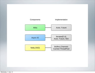 Wednesday, 11 July, 12
 