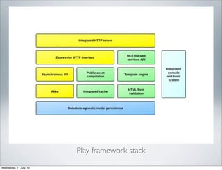 Play framework stack
Wednesday, 11 July, 12
 