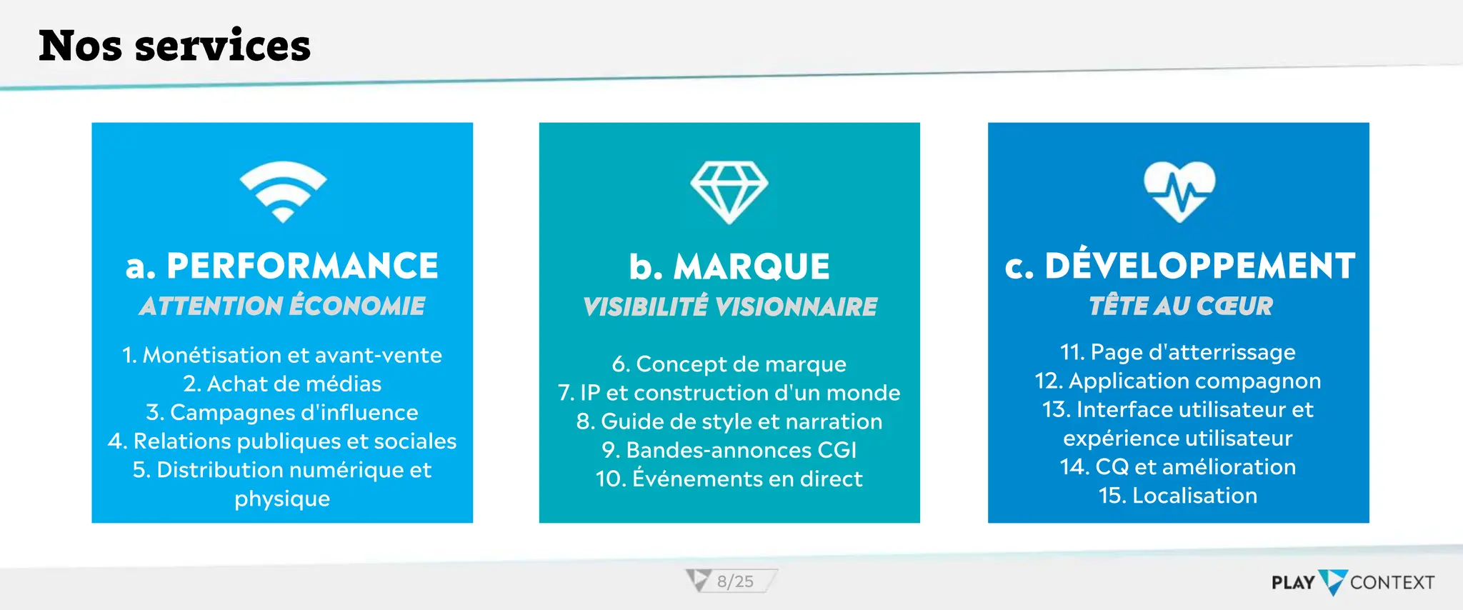 8/25
b. MARQUE
VISIBILITÉ VISIONNAIRE
a. PERFORMANCE
ATTENTION ÉCONOMIE
c. DÉVELOPPEMENT
TÊTE AU CŒUR
6. Concept de marque
7. IP et construction d'un monde
8. Guide de style et narration
9. Bandes-annonces CGI
10. Événements en direct
1. Monétisation et avant-vente
2. Achat de médias
3. Campagnes d'influence
4. Relations publiques et sociales
5. Distribution numérique et
physique
11. Page d'atterrissage
12. Application compagnon
13. Interface utilisateur et
expérience utilisateur
14. CQ et amélioration
15. Localisation
 