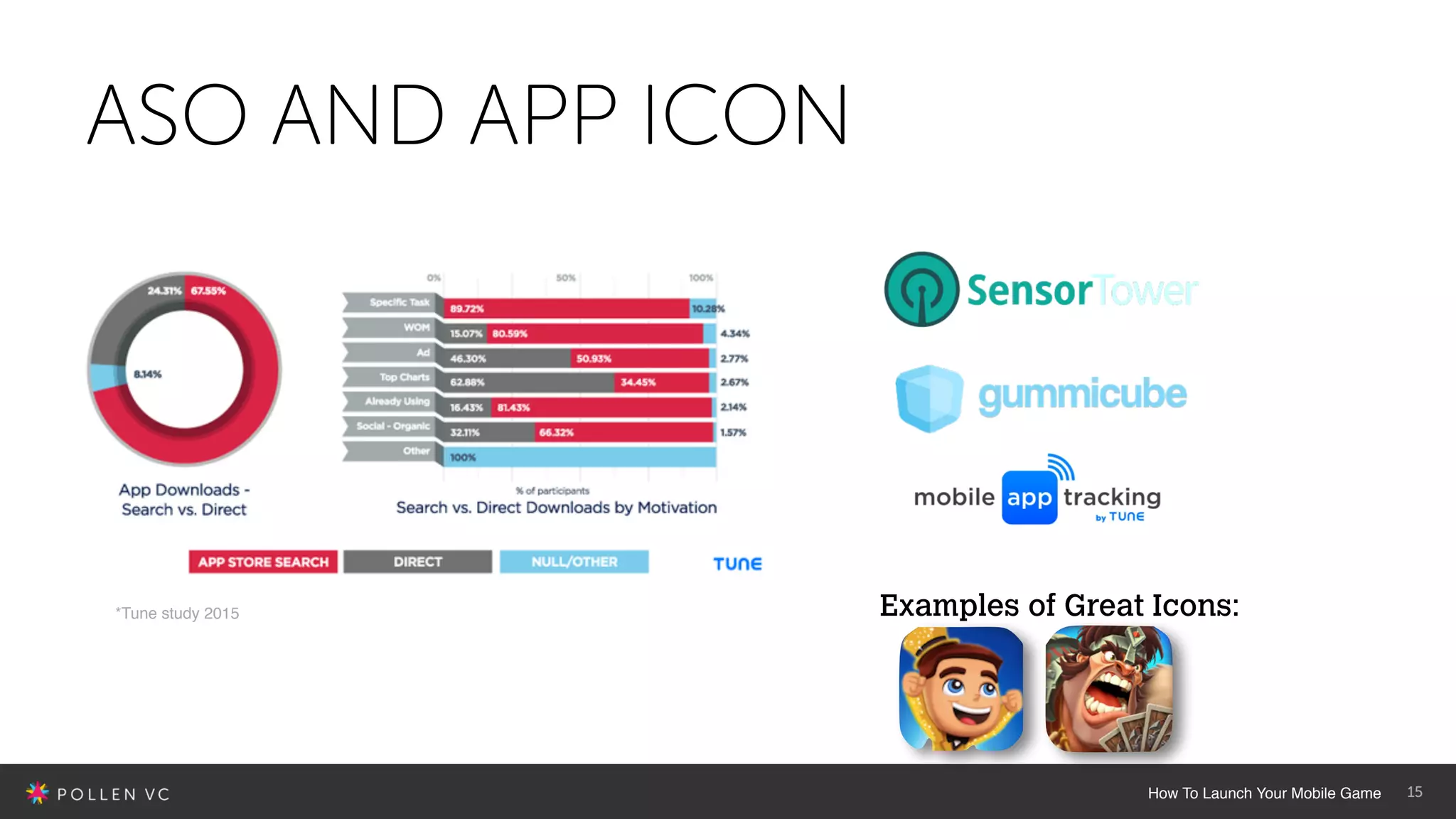 15How To Launch Your Mobile Game
Examples of Great Icons:
ASO AND APP ICON
*Tune study 2015
 