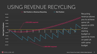 How to Finance Your Growth: A Metrics Based Approach 46
USING REVENUE RECYCLING
NetCashPosition
-$400,000
-$320,000
-$240,...