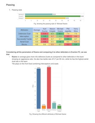 Passing
1. Passing style
Fig. showing the passing style of Michael Keane
Considering all the parameters of Keane and comparing it to other defenders in Everton FC, we see
that
- Keane ​on average goes more into defensive duels as compared to other defenders in the team
showing an aggressive side. He also has tackle rate of 0.7 per 90 min, while he has the highest aerial
dual rate in the team
*He plays on the front food combining interceptions and duels
Fig. Showing the different attributes of Michael Keane
 