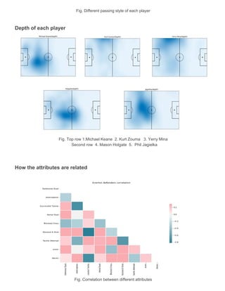 Fig. Different passing style of each player
Depth of each player
Fig. Top row 1.Michael Keane 2. Kurt Zouma 3. Yerry Mina
Second row 4. Mason Holgate 5. Phil Jagielka
How the attributes are related
Fig. Correlation between different attributes
 