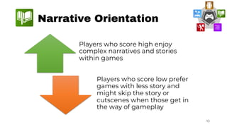 Narrative Orientation
Players who score high enjoy
complex narratives and stories
within games
Players who score low prefe...