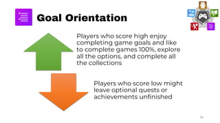 Goal Orientation
Players who score high enjoy
completing game goals and like
to complete games 100%, explore
all the optio...