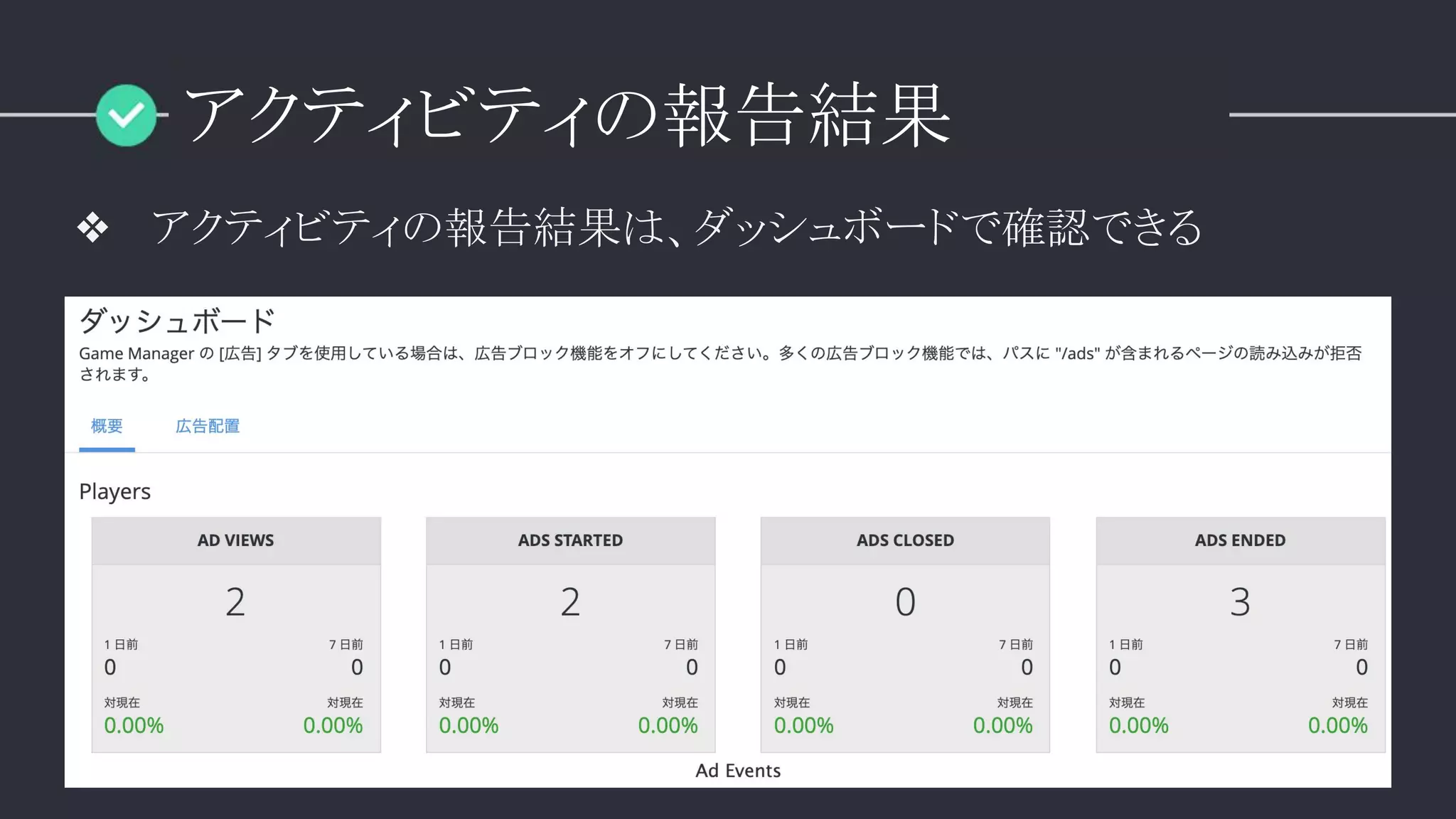 アクティビティの報告結果
❖ アクティビティの報告結果は、ダッシュボードで確認できる
 
