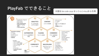 入門者の方向け Azure PlayFab の簡単な紹介 | PPTX