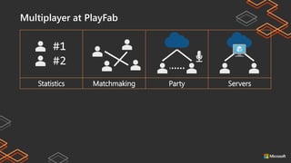 Player management in Playfab - Playfab Community