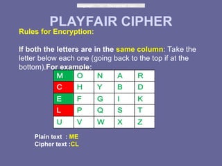 Play Fair c cryptography and network security | PPT