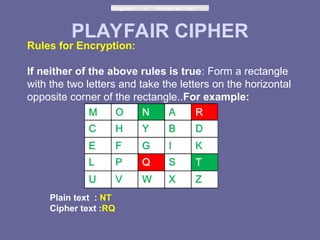Play Fair c cryptography and network security | PPT