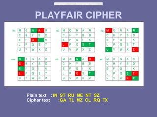 Play Fair c cryptography and network security | PPT