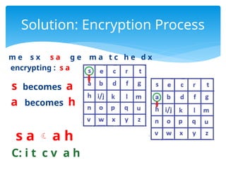 Playfair Cipher Encryption method (Step-by-Step) in details including ...