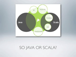 SO JAVA OR SCALA?
 