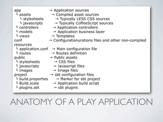 app                 → Application sources
 └ assets            → Compiled asset sources
   └ stylesheets       → Typically LESS CSS sources
   └ javascripts      → Typically CoffeeScript sources
 └ controllers       → Application controllers
 └ models            → Application business layer
 └ views             → Templates
conf                → Configurationurations files and other non-compiled
resources
 └ application.conf → Main configuration file
 └ routes            → Routes definition
public              → Public assets
 └ stylesheets        → CSS files
 └ javascripts       → Javascript files
 └ images            → Image files
project             → sbt configuration files
 └ build.properties    → Marker for sbt project
 └ Build.scala       → Application build script
 └ plugins.sbt        → sbt plugins



ANATOMY OF A PLAY APPLICATION
 