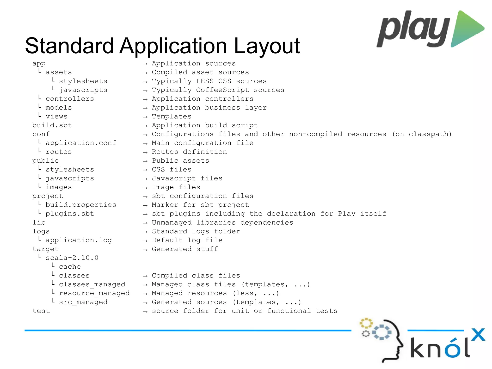 Standard Application Layout
app → Application sources
└ assets → Compiled asset sources
└ stylesheets → Typically LESS CSS sources
└ javascripts → Typically CoffeeScript sources
└ controllers → Application controllers
└ models → Application business layer
└ views → Templates
build.sbt → Application build script
conf → Configurations files and other non-compiled resources (on classpath)
└ application.conf → Main configuration file
└ routes → Routes definition
public → Public assets
└ stylesheets → CSS files
└ javascripts → Javascript files
└ images → Image files
project → sbt configuration files
└ build.properties → Marker for sbt project
└ plugins.sbt → sbt plugins including the declaration for Play itself
lib → Unmanaged libraries dependencies
logs → Standard logs folder
└ application.log → Default log file
target → Generated stuff
└ scala-2.10.0
└ cache
└ classes → Compiled class files
└ classes_managed → Managed class files (templates, ...)
└ resource_managed → Managed resources (less, ...)
└ src_managed → Generated sources (templates, ...)
test → source folder for unit or functional tests
 
