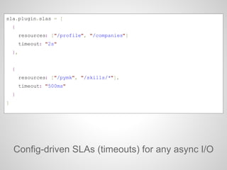 Config-driven SLAs (timeouts) for any async I/O
sla.plugin.slas = [
{
resources: ["/profile", "/companies"]
timeout: "2s"
...