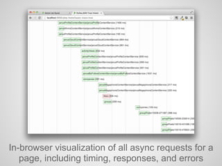 In-browser visualization of all async requests for a
page, including timing, responses, and errors
 