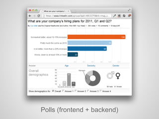 Polls (frontend + backend)
 