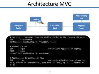 Architecture MVC
Annotations
JPA

routes
Controller
Java

Template
Scala

Models
Ebean

# Map static resources from the /public folder to the /assets URL path
GET
/assets/*file
controllers.Assets.at(path="/public", file)
# Authentication
GET
/login
controllers.Application.login()
POST
/login
controllers.Application.authenticate()
# Application de gestion de flux
GET
/flux
controllers.GesFlux.search(page:Int
?= 0, sortBy ?= "answerDate", sortOrder ?= "asc", ip ?= "", status:Int
?= 0)
14

 