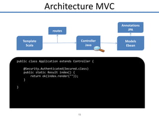 Architecture MVC
Annotations
JPA

routes
Controller
Java

Template
Scala

public class Application extends Controller {
@Security.Authenticated(Secured.class)
public static Result index() {
return ok(index.render(""));
}
}

15

Models
Ebean

 