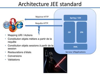 Architecture JEE standard
Réponse HTTP

Spring / CDI

Requête HTTP

• Mapping URI / Actions
• Constitution objets métiers a partir de la
•
•
•
•

requête
Constitution objets sessions à partir de la
session
Restaurations d’états
Conversions
Validations

4

JPA

JSF

XML

Serveur d’Applications

 