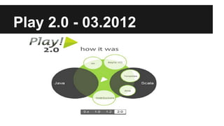 Play 2.0 - 03.2012
 