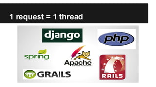 1 request = 1 thread
 