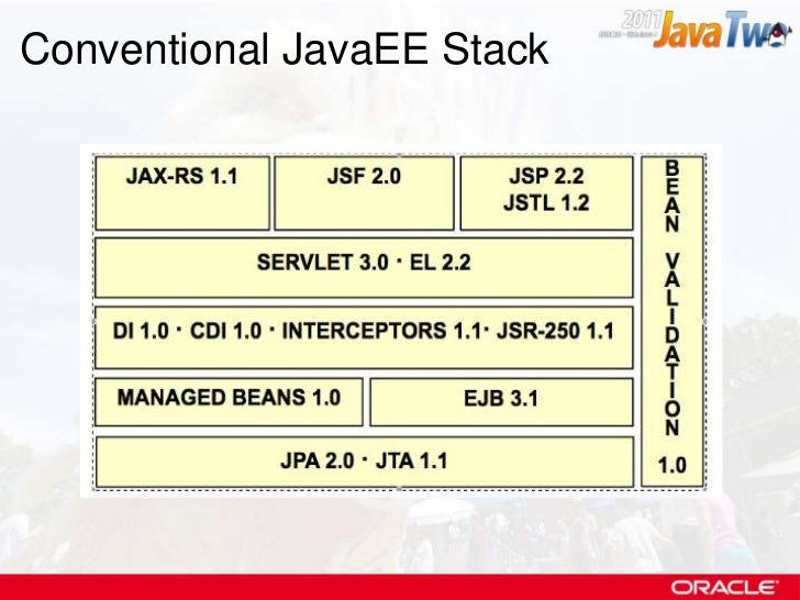 Play Framework Trong Java , Java Json Actions – JKAUL